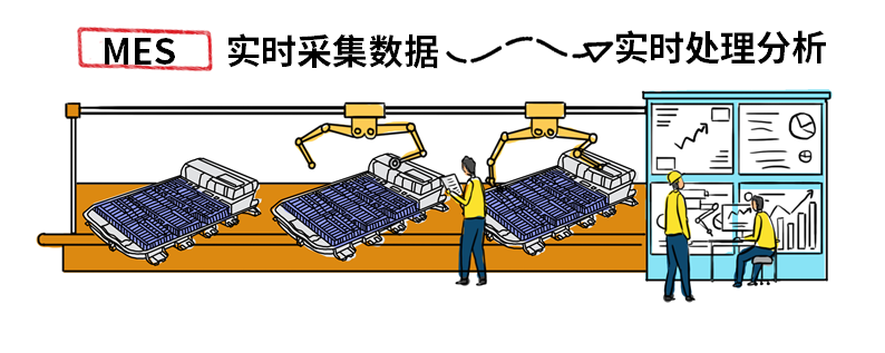 SAP HANA+傲腾，解“电池大佬”燃眉之急