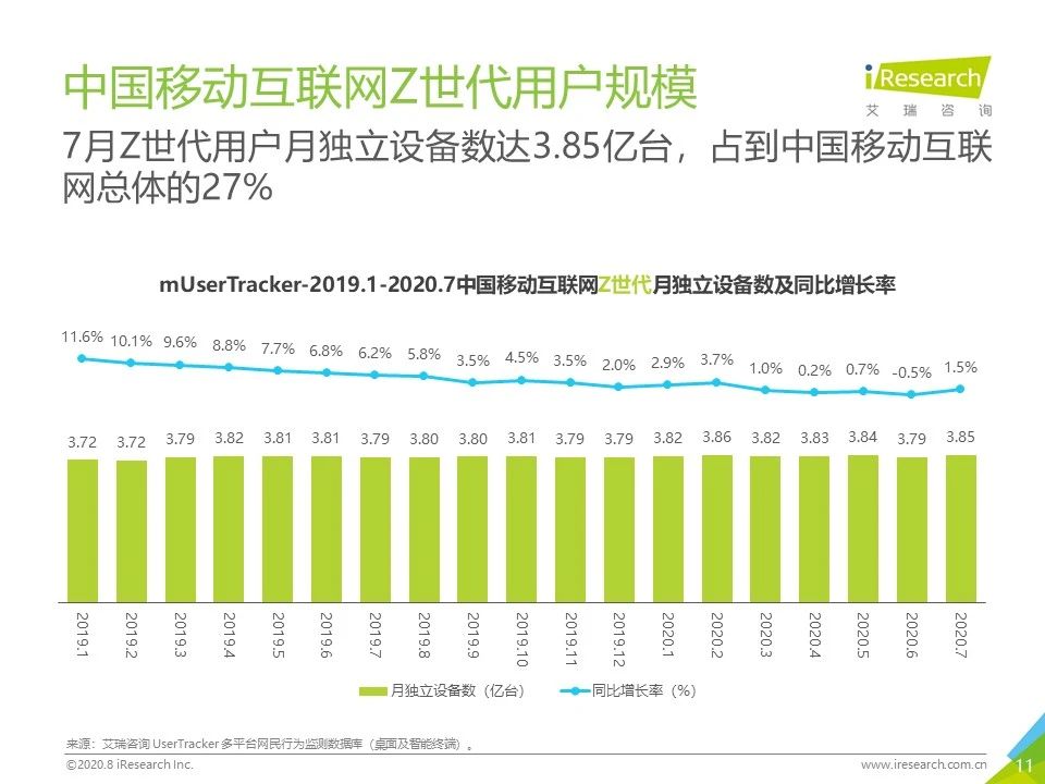 7月流量报告｜2020年中国移动互联网月度流量报告