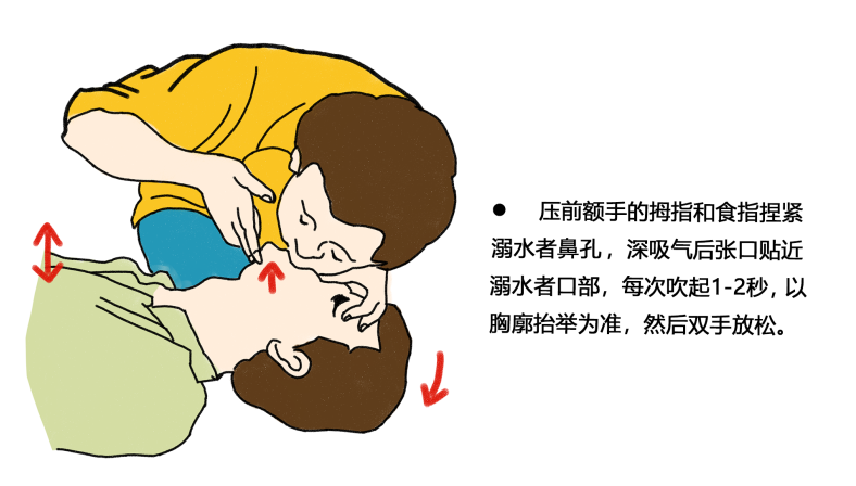 江津区|安全小课堂 | 孩子撒欢，家长不能“撒手”，快来补充防溺水小知识