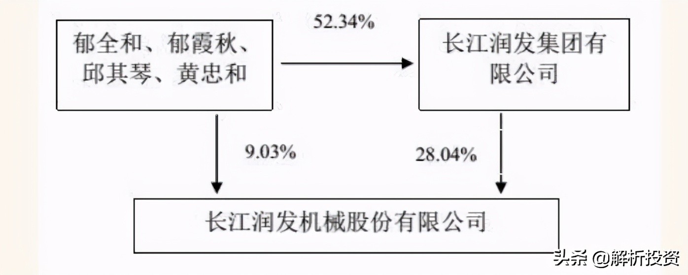 低市净率+低市盈率+低市销率！下一只大牛股？