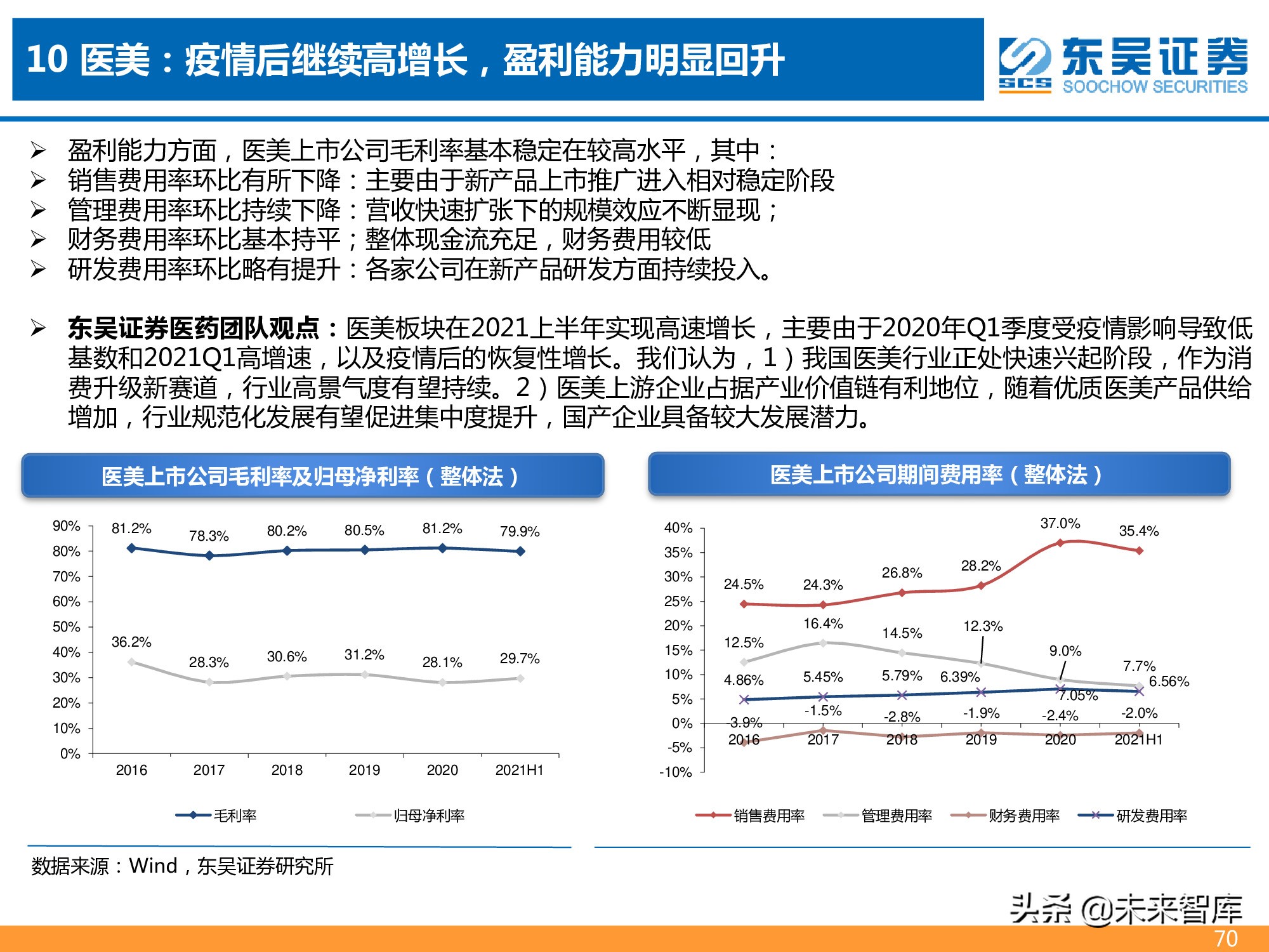 医药行业2021年半年报总结报告：医药分化加剧，CXO仍为皇冠明珠