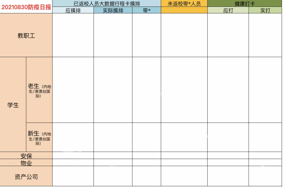 17个日夜“奋战”,近3000名温肯儿,平安返校