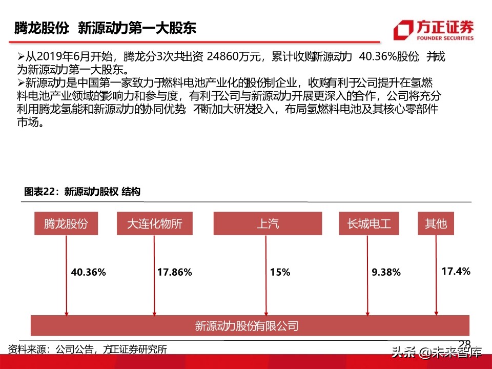 燃料电池汽车行业深度报告：氢能汽车，系统先行