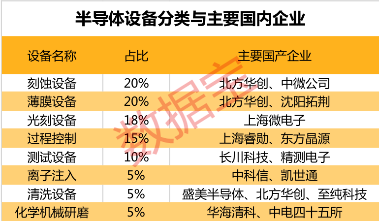 干货！半导体龙头股全名单出炉，未来有望高增长股是它们