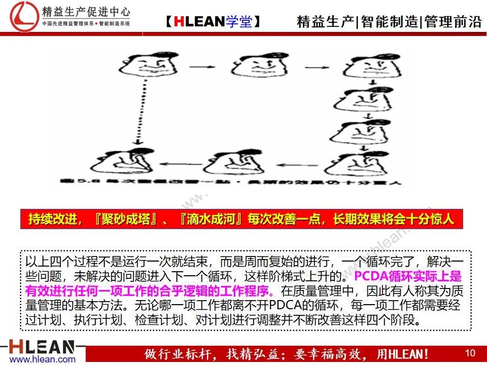 「精益学堂」管理工具介绍（上篇）