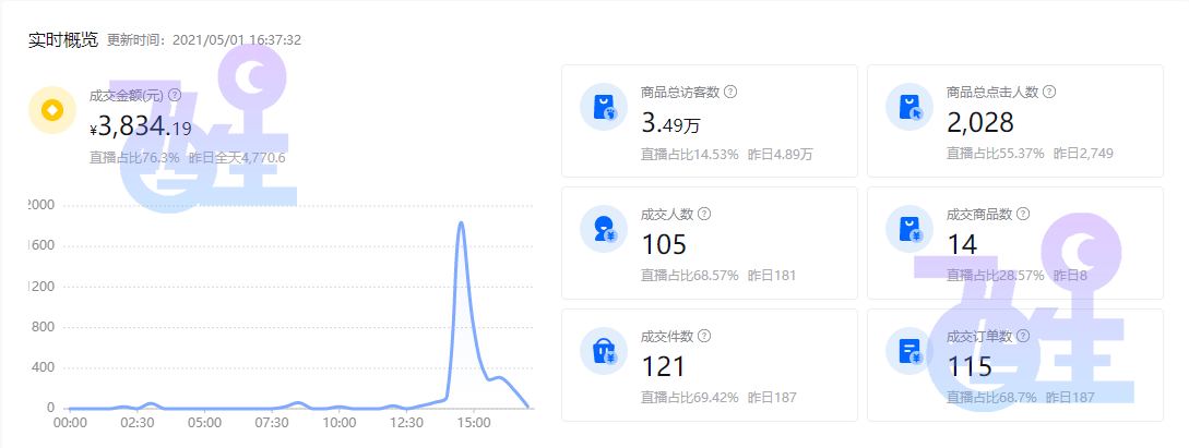 抖音小店无货源模式实操详情，新手必看