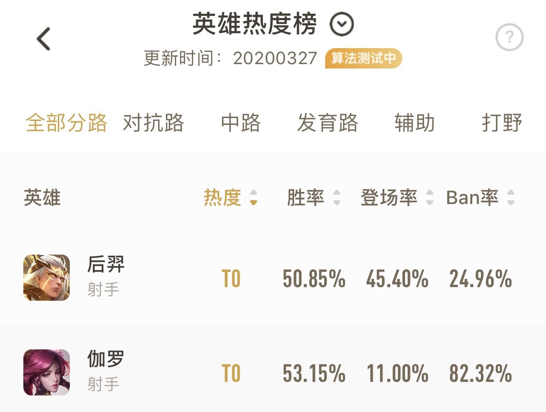 王者荣耀：S19新赛季后羿玩法，掌握这些技巧攻略，仍是上分利器