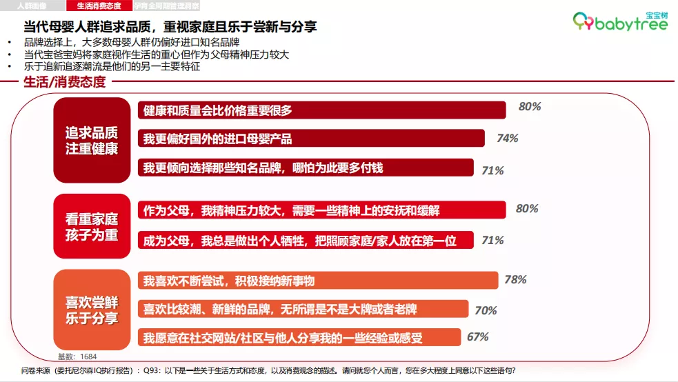 当90后、95后升级宝爸宝妈,互联网的原住民们聚