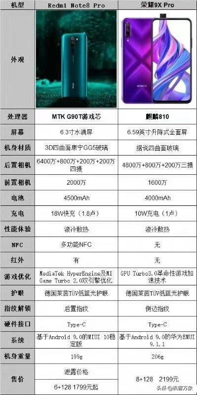 红米noteNote8 Pro详尽配备现身 內部电子邮件曝出市场价让卢伟冰非常尴尬