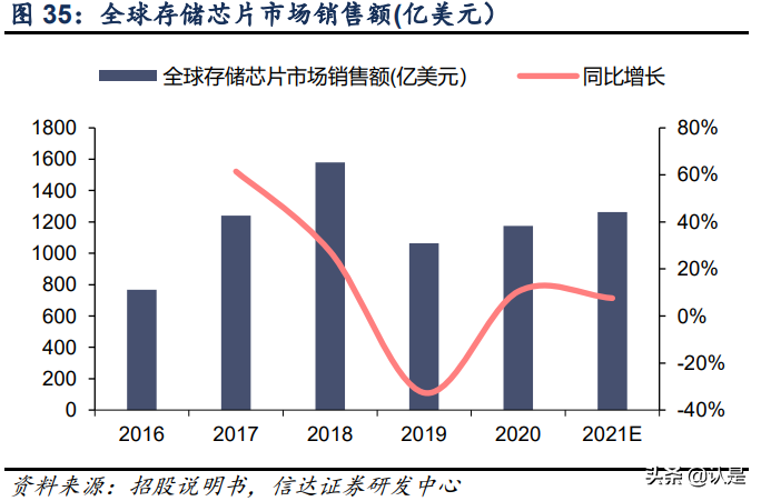 复旦微电深度研究报告：FPGA星辰大海，复旦微中流砥柱