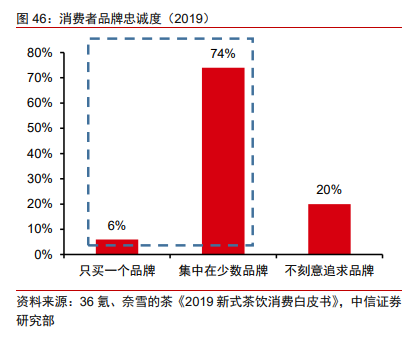 奈雪的茶投资价值分析报告：轻装上阵，御风前行