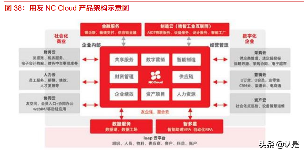 用友网络专题报告：云原生软件龙头，YonBIP引领企业数字化创新