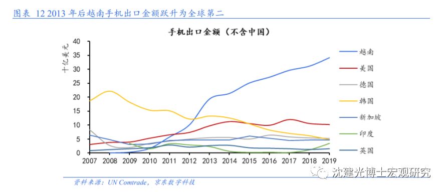 群雄逐鹿之下，中国投资如何布局越南？