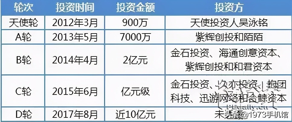 �����ֻ���չʷ�������ֻ�