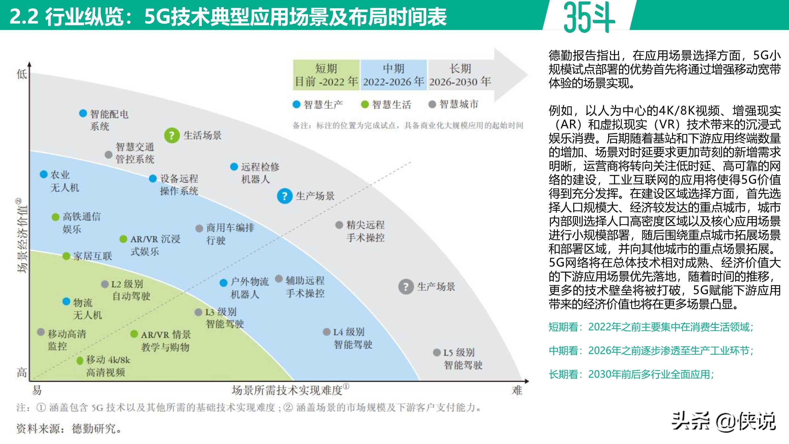 未来将至，5G农业白皮书