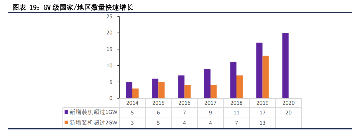 中信博专题报告：跟踪支架龙头，乘光伏大周期东风直上