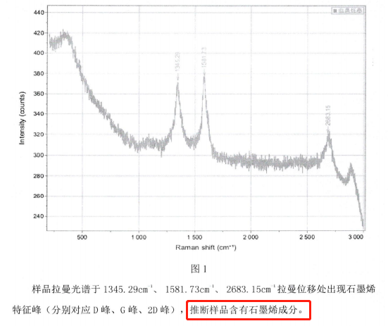 穿上感觉像没穿！超舒服的石墨烯男士内裤，凉爽丝滑、吸湿又抗菌