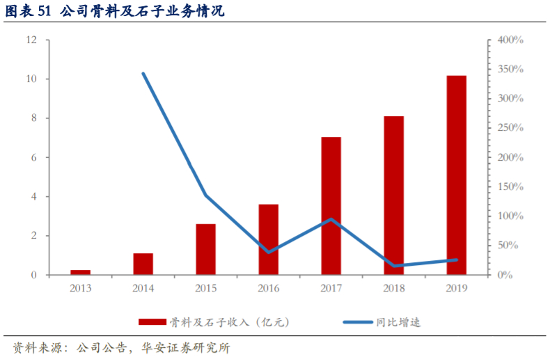 海螺水泥深度解析：拥有坚实壁垒的周期核心资产