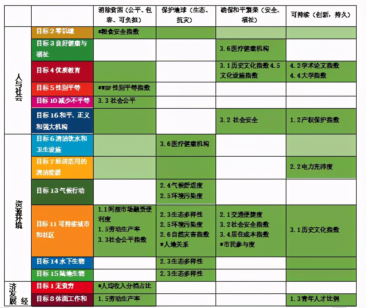 重磅 | 全球城市竞争力报告（2020-2021）发布