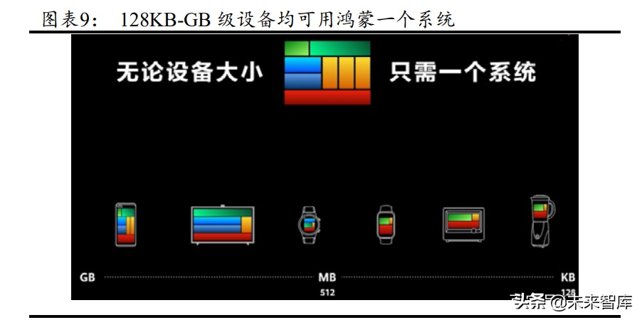鸿蒙生态专题研究报告：鸿蒙OS生态的商业模式分析