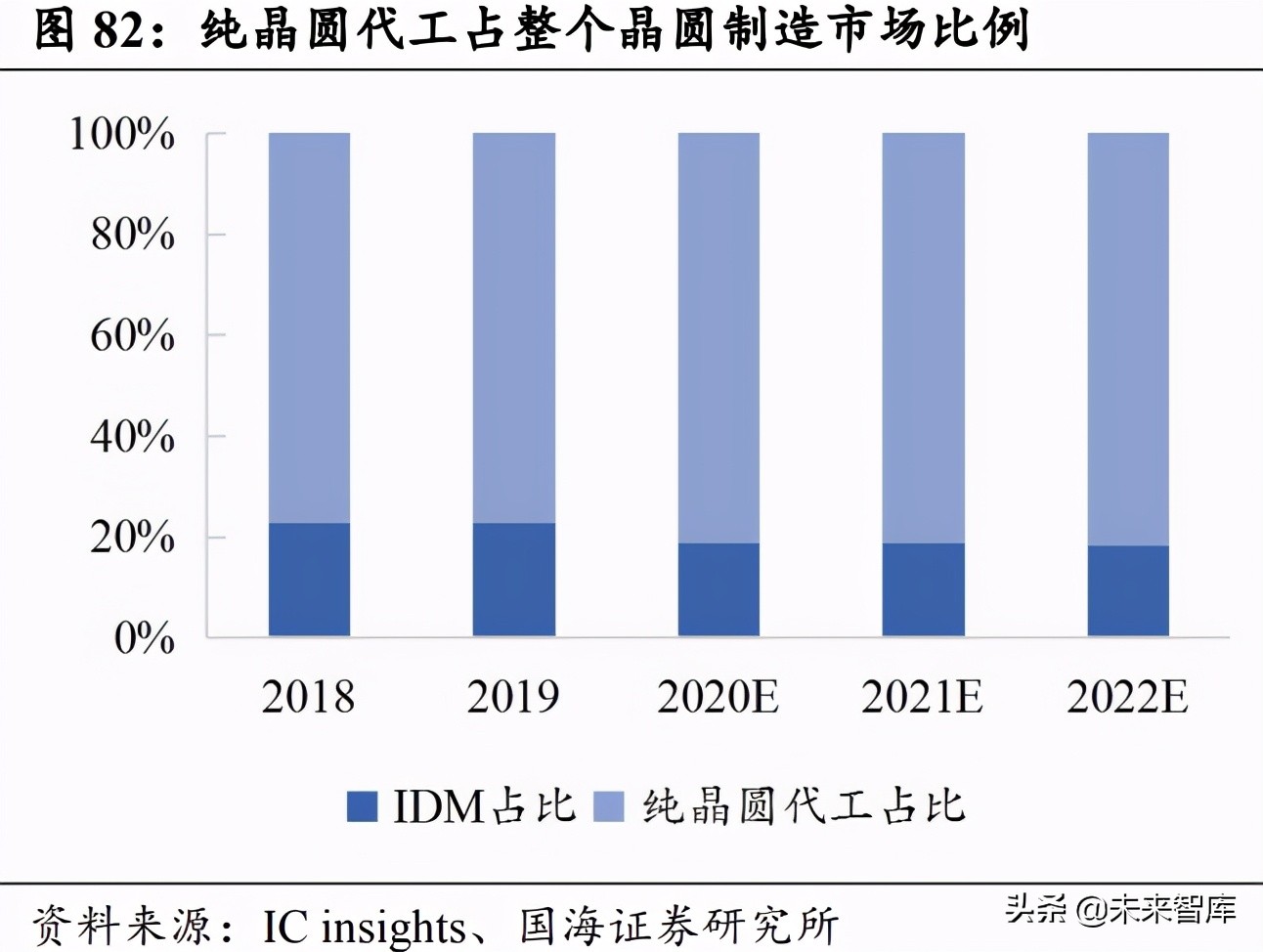 半导体产业深度报告：半导体的两次跨越和引领主线