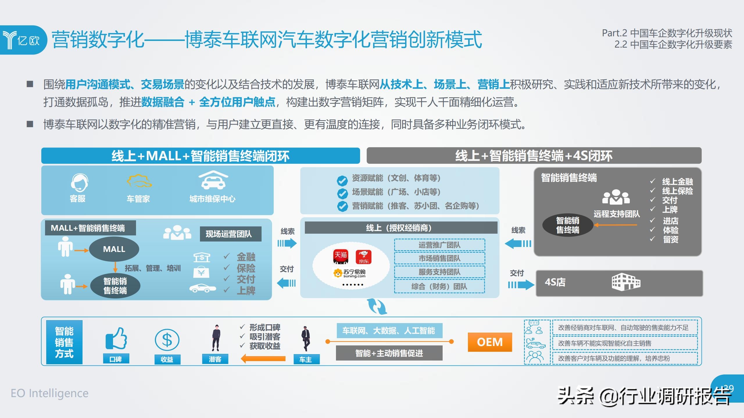 中国车企数字化升级研究报告