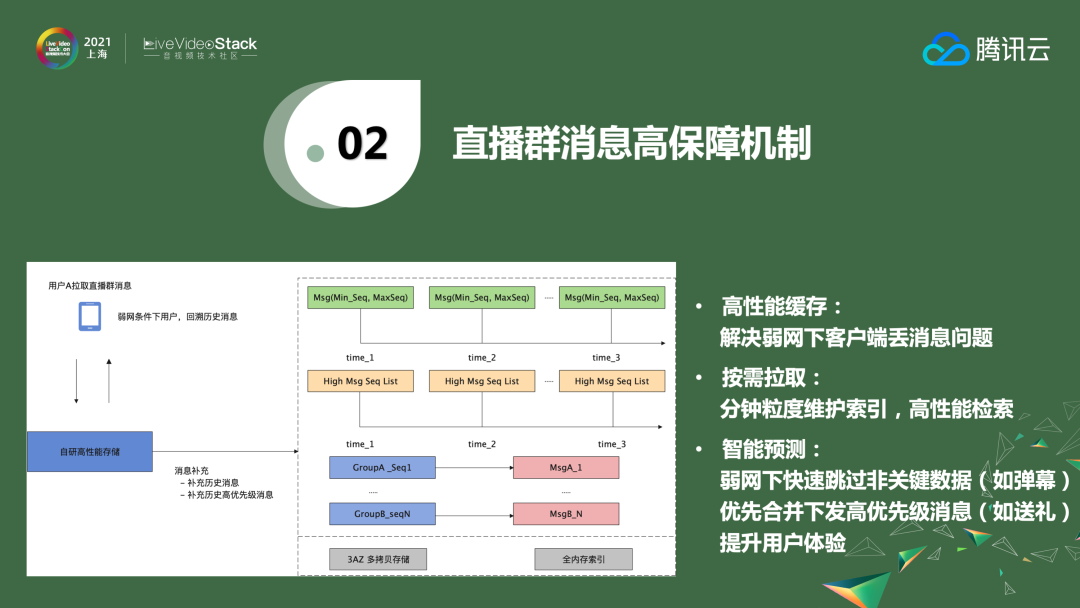 ​稳健、可靠全真即时通信网的架构与应用