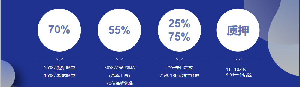 简单了解什么是IPFS