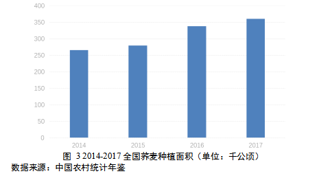 荞麦市场分析：种植面积和产量均居世界第1位，原料种植效益低