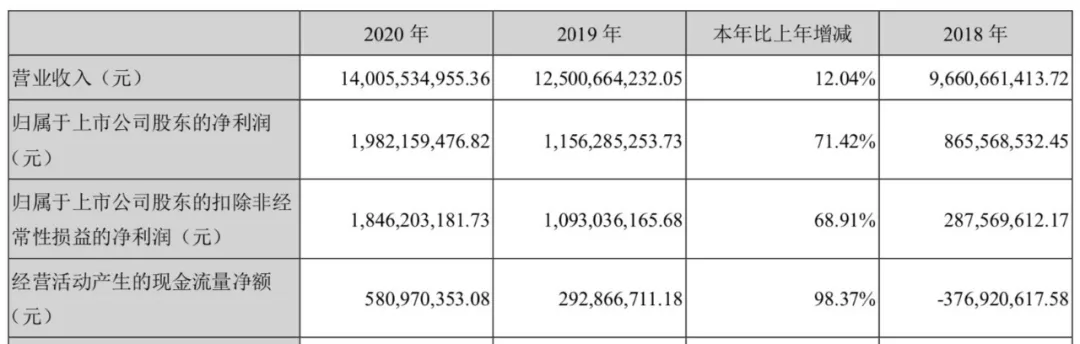 一年会员收入过亿的六大视频平台