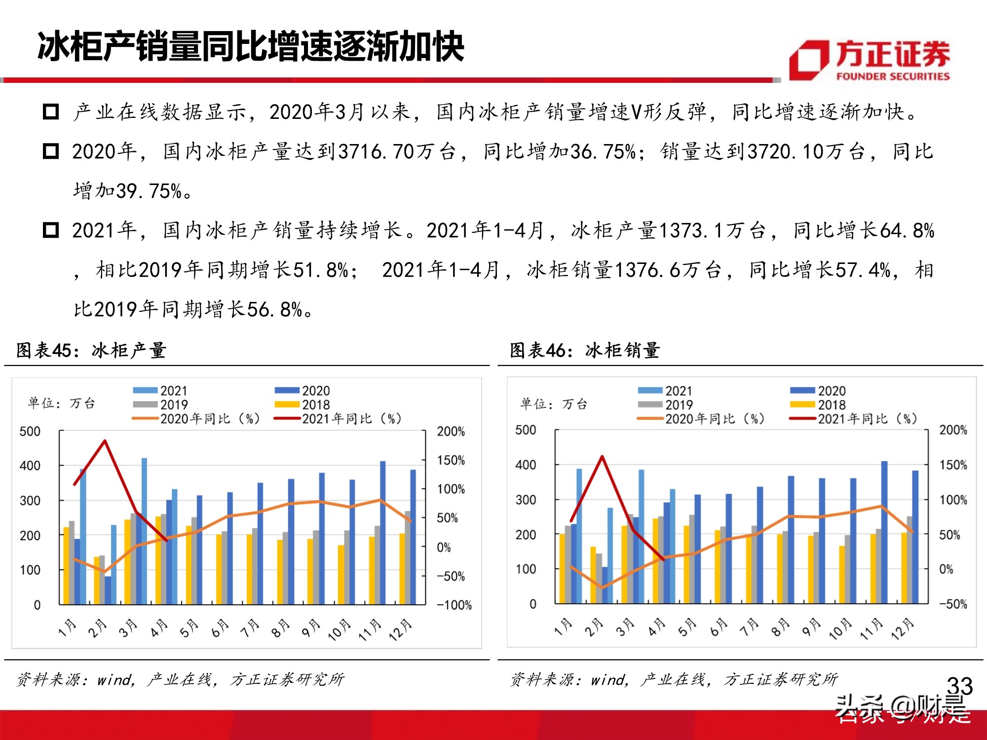 万华化学深度报告：MDI价格有望企稳回升
