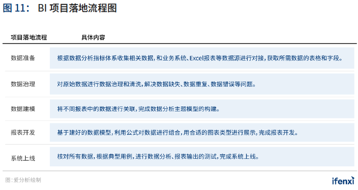 2021年中国BI商业智能 应用实践白皮书