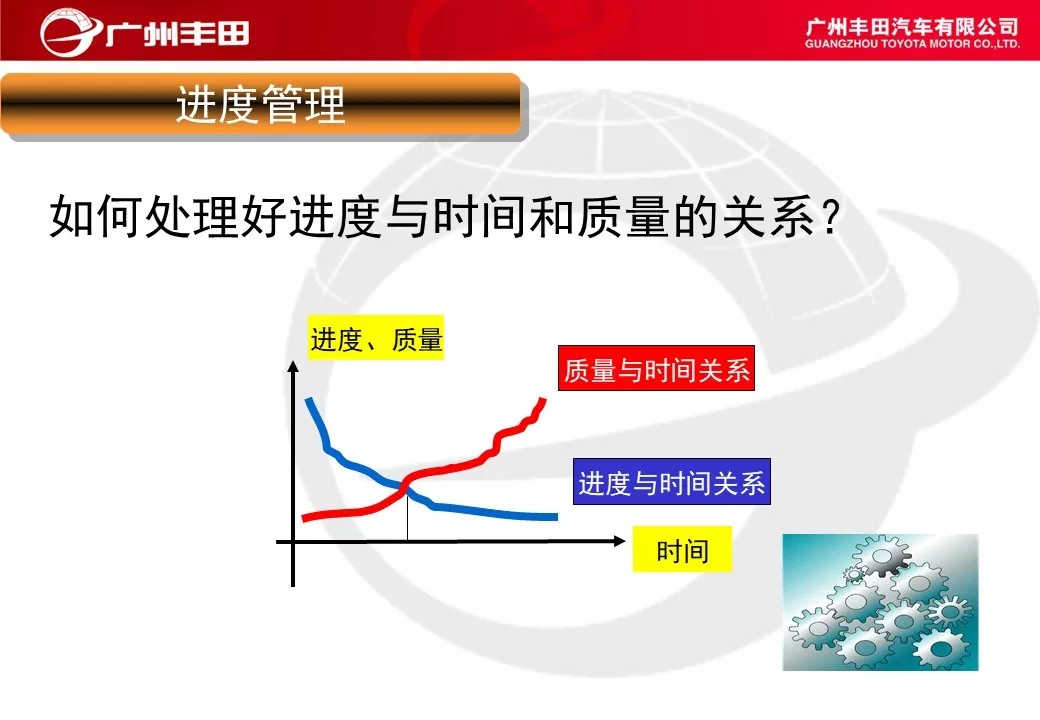 「标杆学习」学学别人家是如何进行车间管理能力提升