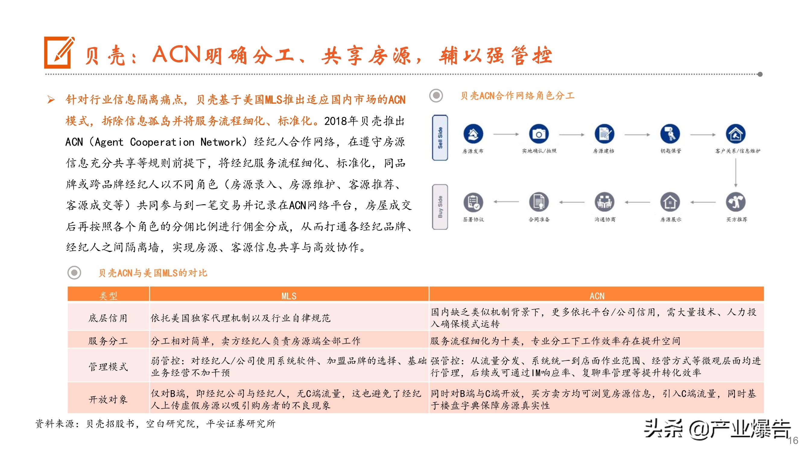 房产经纪深度报告：从贝壳上市到阿里入局，经纪行业何去何从