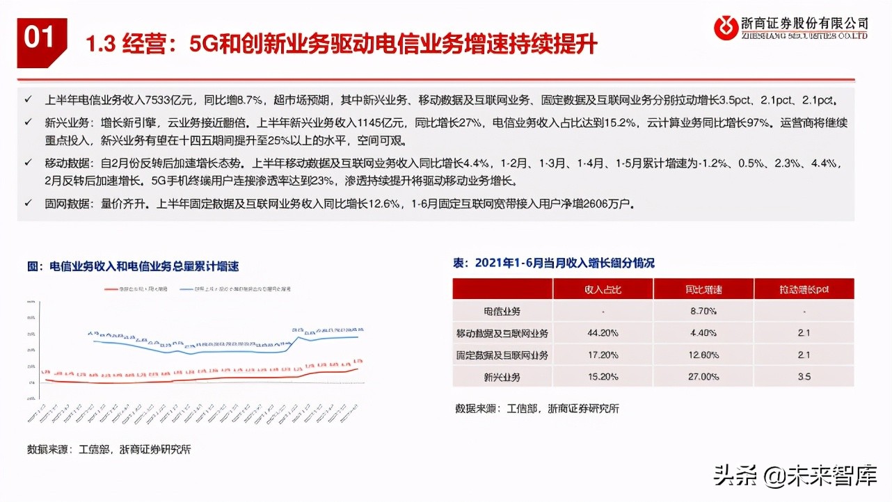 通信行业2021年中期策略报告：通信硬科技，双碳新机遇
