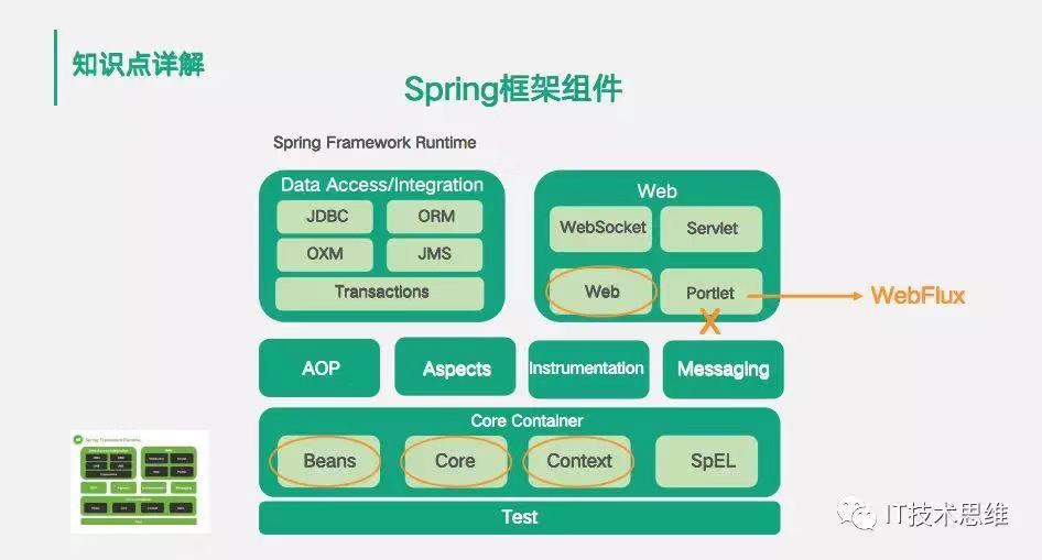 2021 github java领域超40k star项目，top10 拿走，不谢