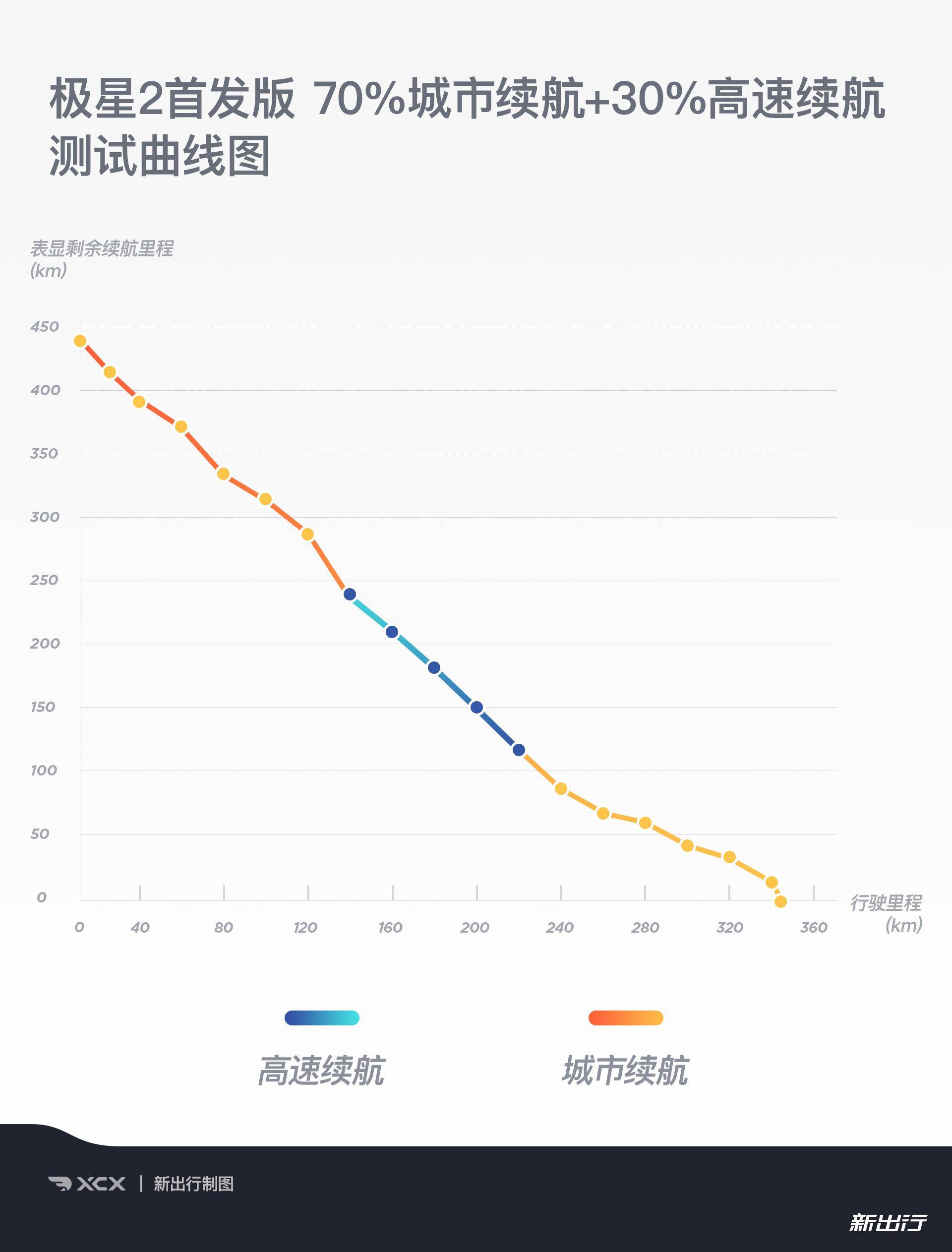 扮猪吃老虎的时尚单品 深度体验极星2