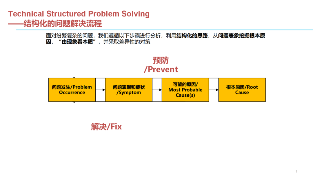 「標桿學習」質量問題分析解決七步法