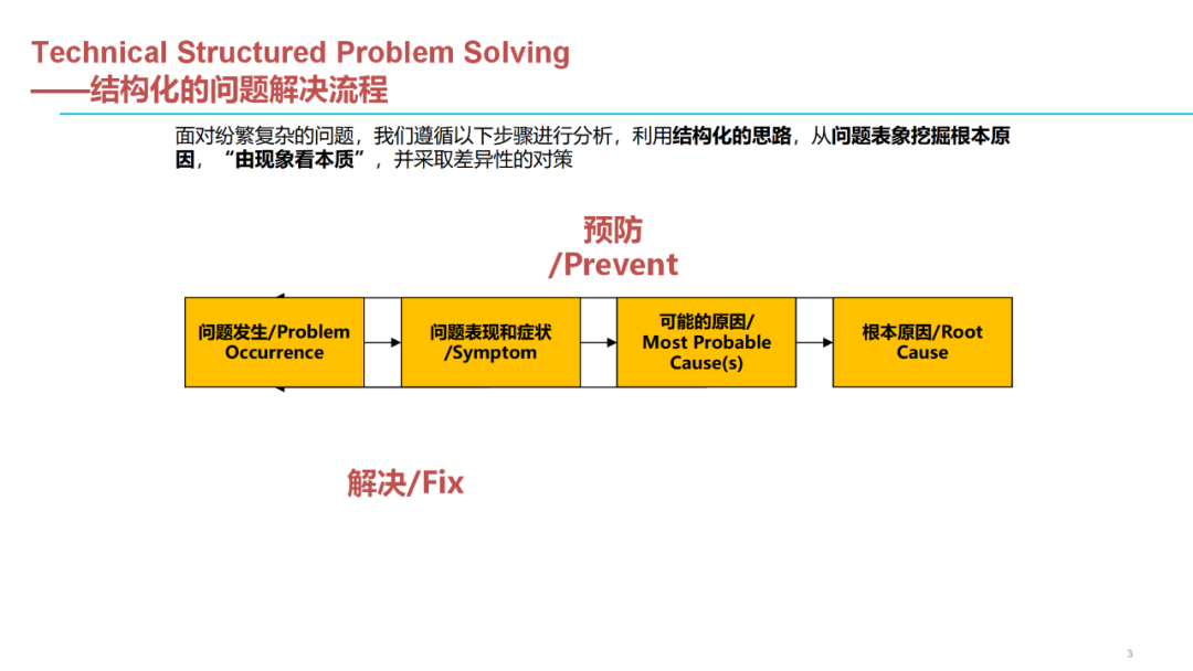 「标杆学习」质量问题分析解决七步法