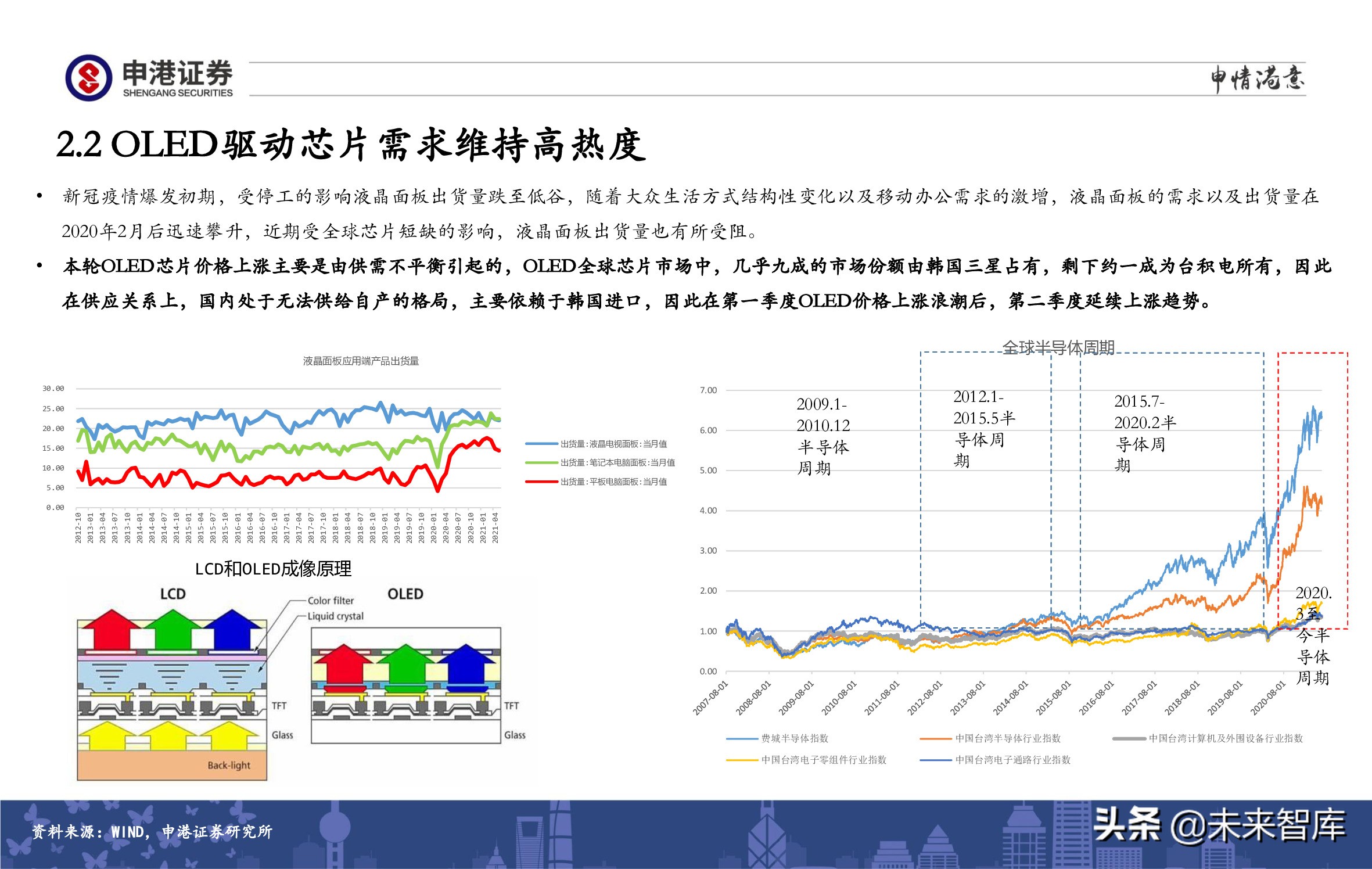 A股策略展望：军工、半导体、农林牧渔、医药生物赛道蓄势待发