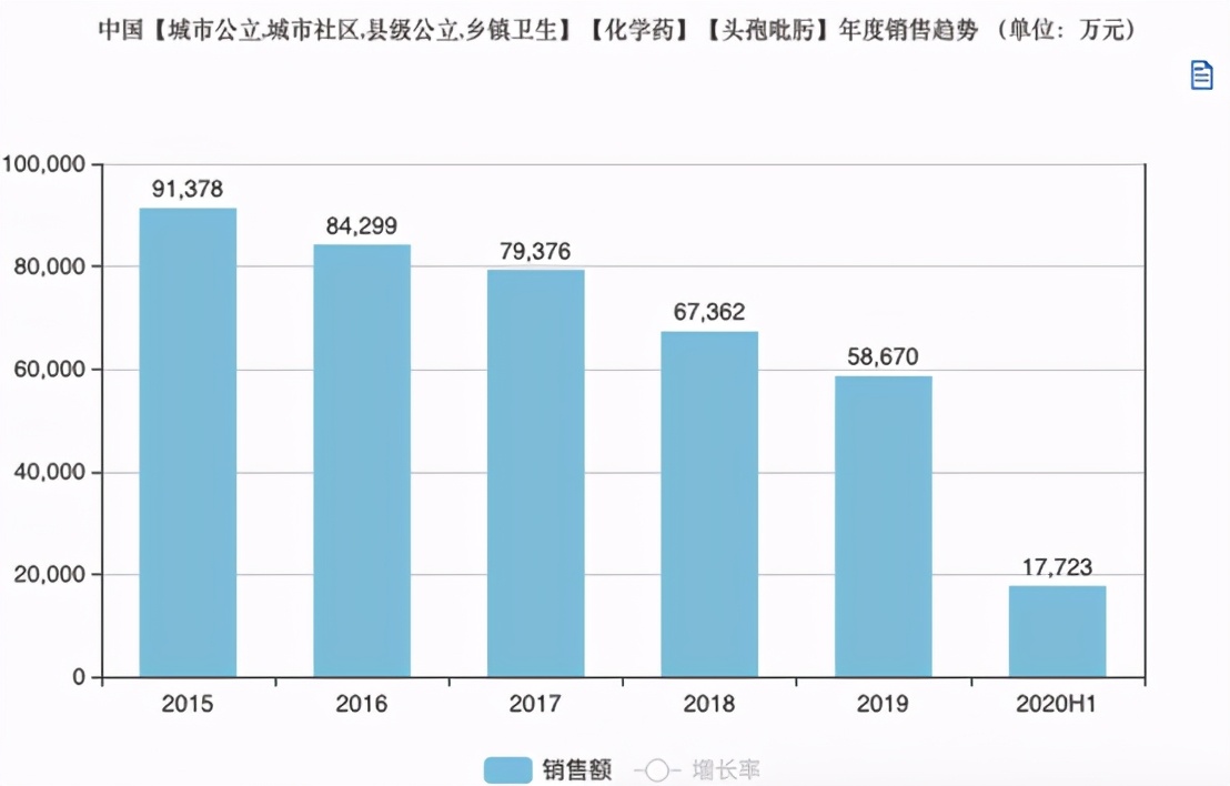 多个重磅首仿药来了：华海、齐鲁、扬子江…