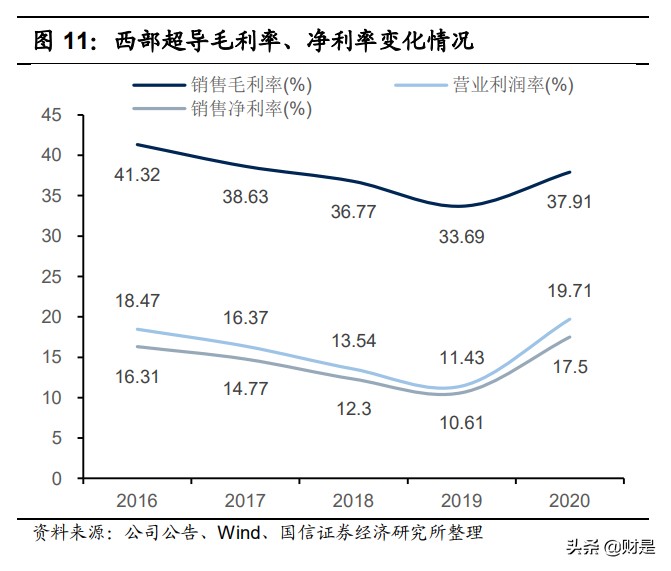 西部超导专题研究：高温合金业务打开长期增长空间