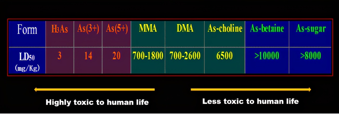 正邪兼修的砷元素：到底是我們的敵人，還是朋友？