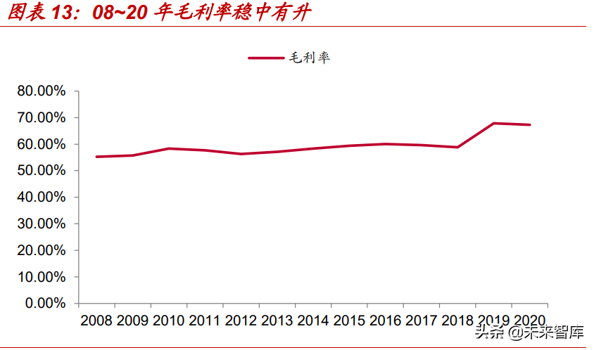 星巴克专题研究报告：星巴克如何成长为连锁咖啡巨头