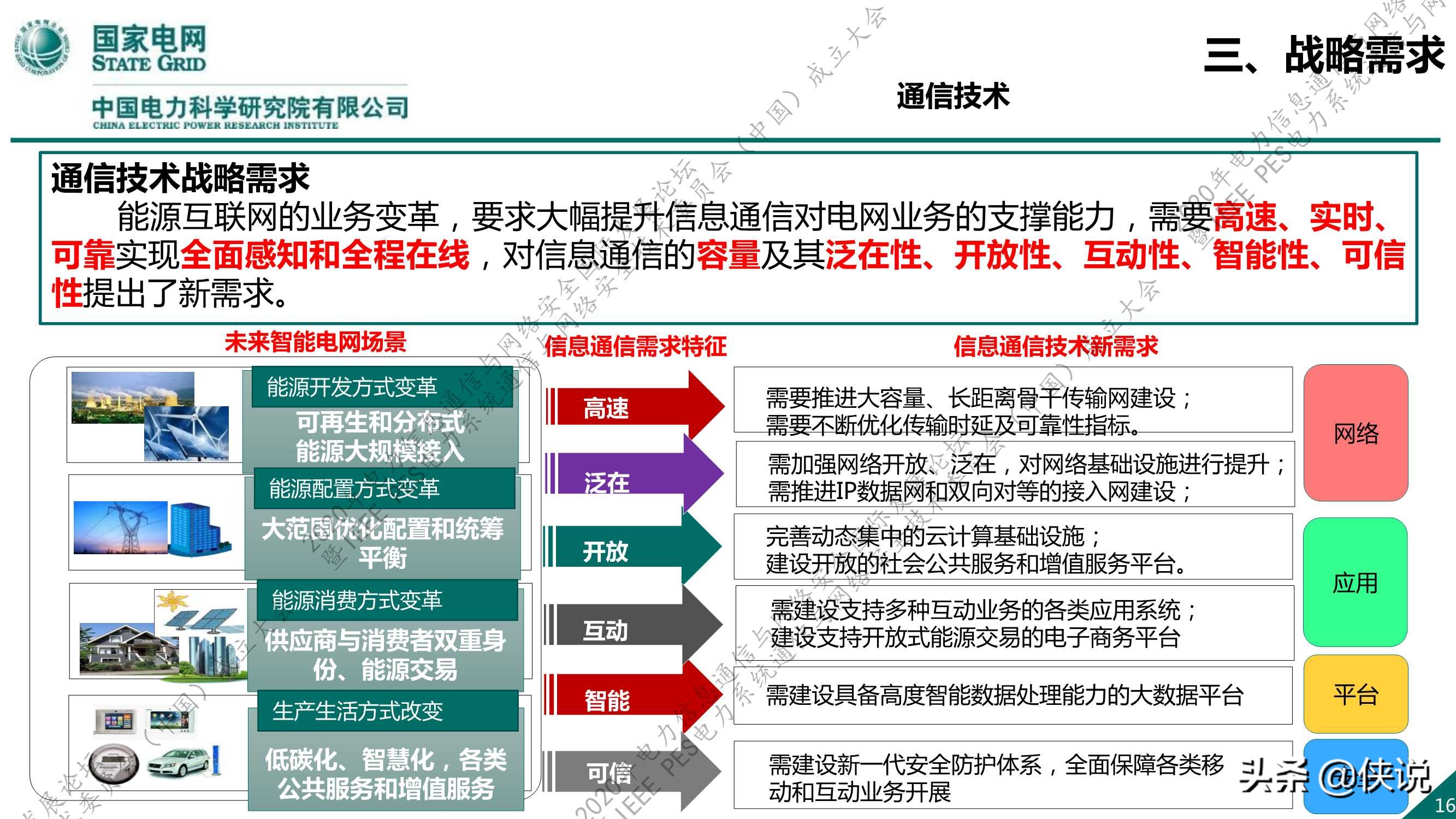 国家电网：新一代信息通信及网络安全技术发展趋势