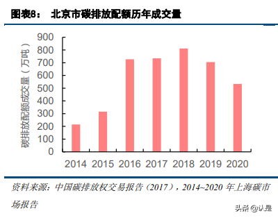 碳交易专题报告：碳市场的未来，从区域看全国