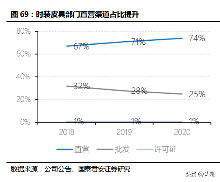 奢侈品牌LVMH深度研究：奢侈品造梦者，逆向营销启蒙家