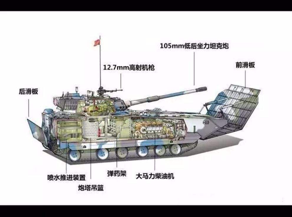 05式两栖战车其他国家陆战队羡慕的装备，真正的水中蛟龙陆地猛虎