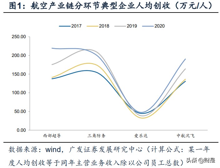 航空锻造产业研究：探析商业模式、格局壁垒、崛起演变