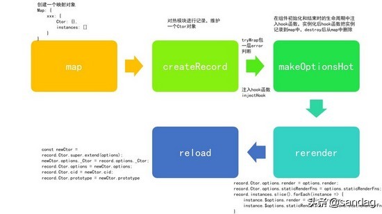 Vue脚手架热更新技术探秘